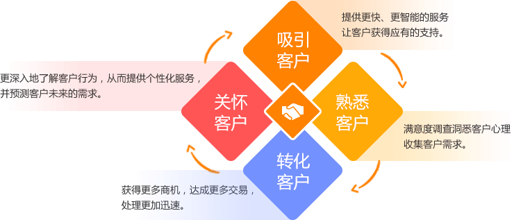 400電話企業通信管理解決方案